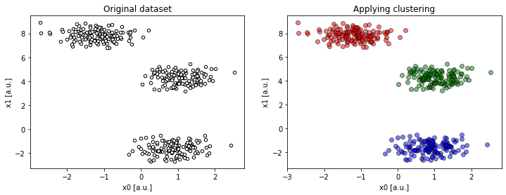 /assets/mistakes-with-k-means-clustering/3dproj3.png