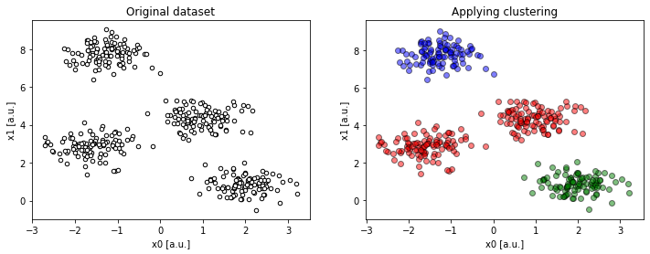 /assets/mistakes-with-k-means-clustering/toofew1.png