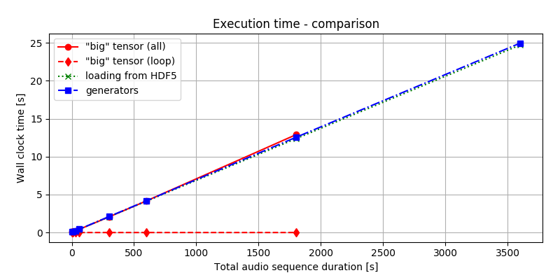 /assets/splitting-to-batches/time-performance.png