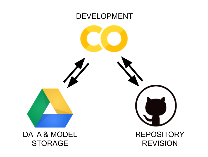 /assets/colab-github-workflow/triangle.png