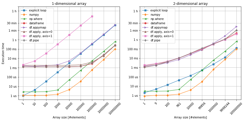 /assets/data-science-computation-harakiri/condition.png