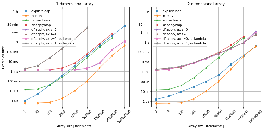 /assets/data-science-computation-harakiri/functions.png