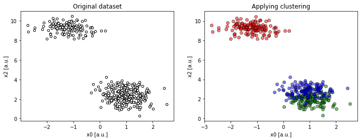 /assets/mistakes-with-k-means-clustering/3dproj1.png
