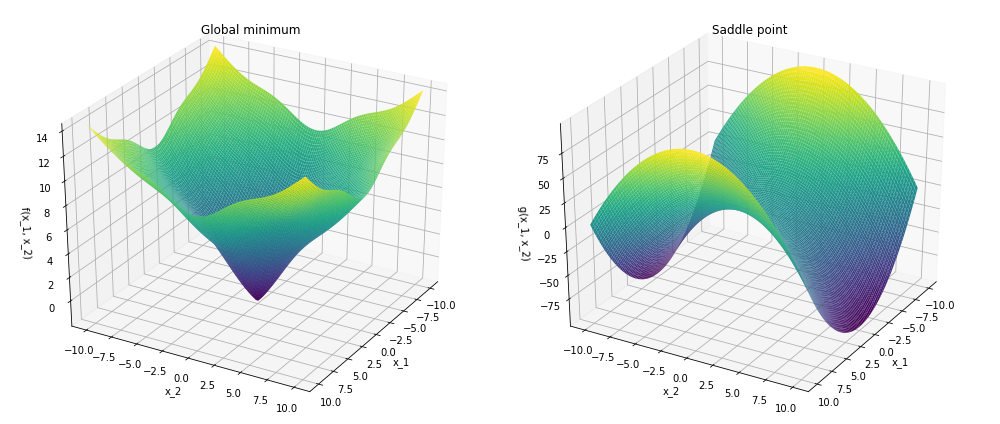 Restoring intuition over multi-dimensional space