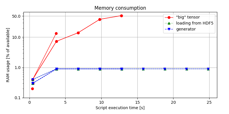 /assets/splitting-to-batches/ram-consumption.png