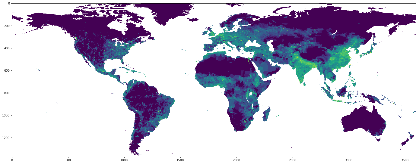 /assets/using-kmc-on-worlds-population/world-population.png
